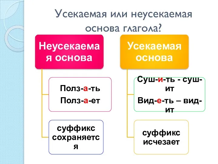 Усекаемая или неусекаемая основа глагола?