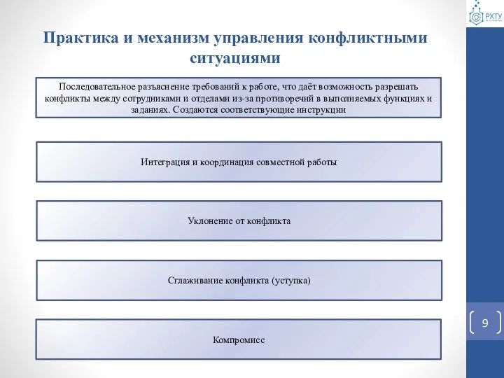 Практика и механизм управления конфликтными ситуациями Последовательное разъяснение требований к работе, что