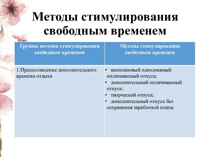 Методы стимулирования свободным временем