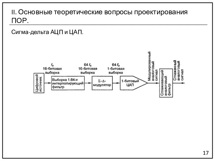 Сигма-дельта АЦП и ЦАП. 17 II. Основные теоретические вопросы проектирования ПОР.