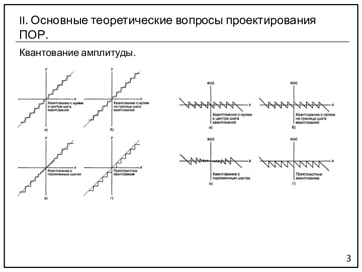 Квантование амплитуды. 3 II. Основные теоретические вопросы проектирования ПОР.