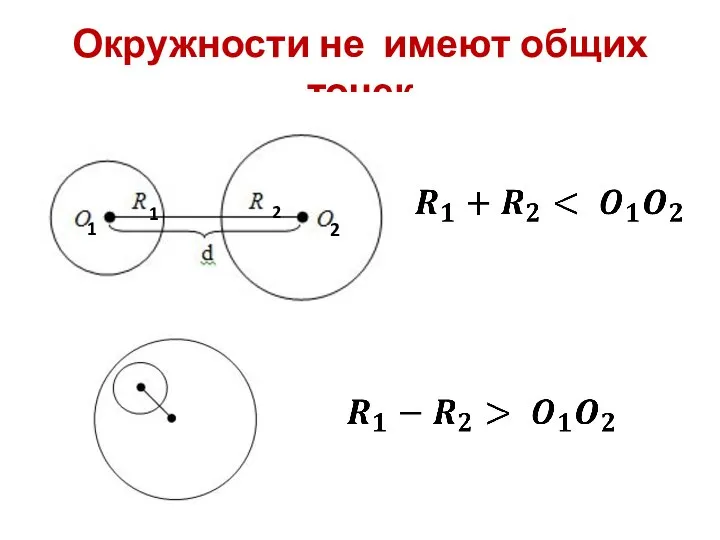 Окружности не имеют общих точек 1 2 1 2