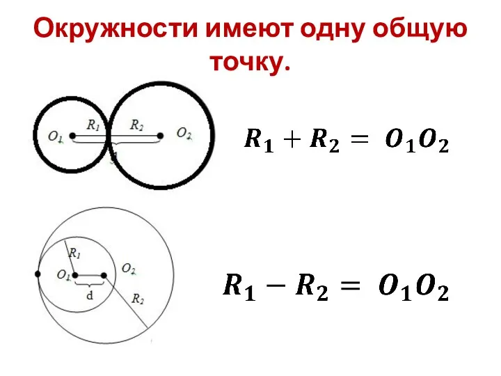 Окружности имеют одну общую точку.