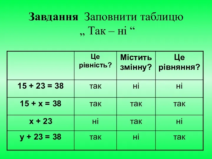 Завдання Заповнити таблицю „ Так – ні “