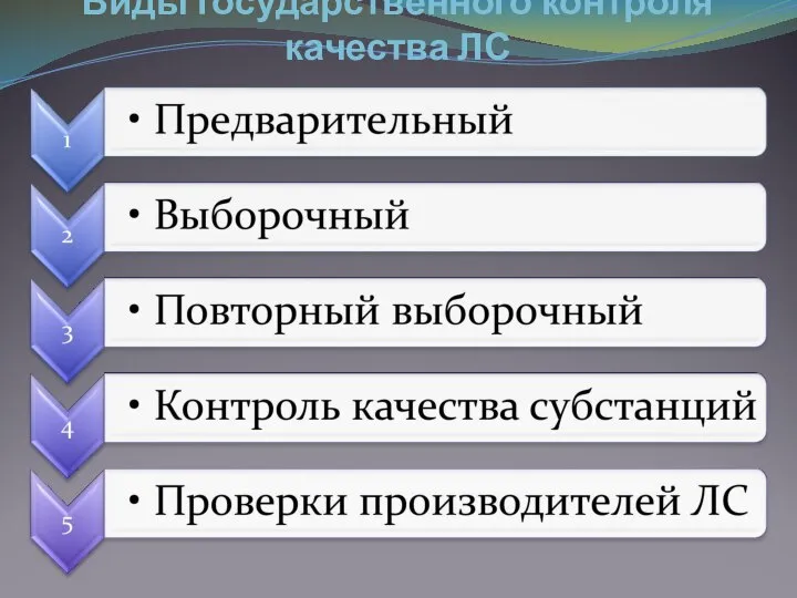 Виды государственного контроля качества ЛС