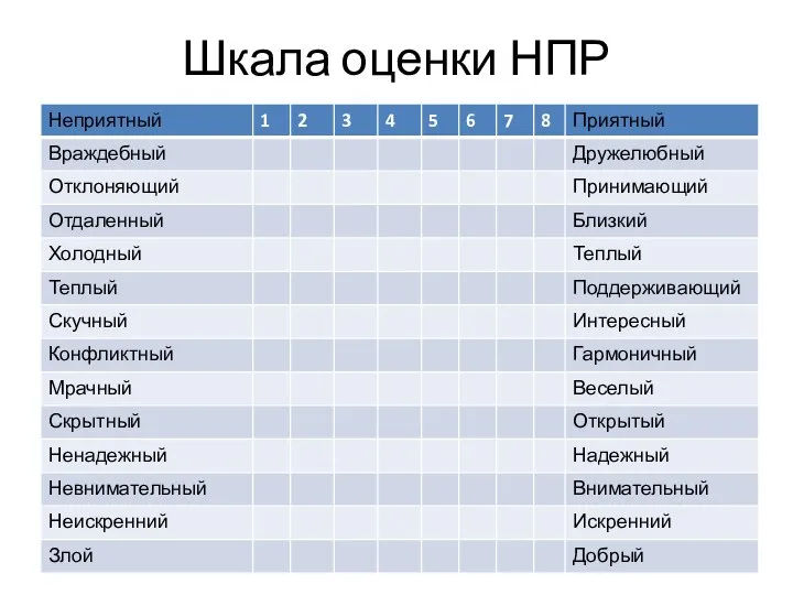 Шкала оценки НПР