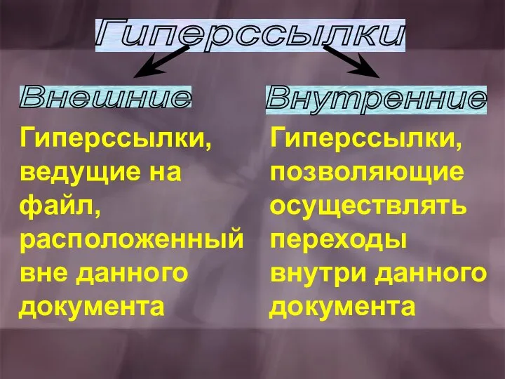 Гиперссылки Внешние Внутренние Гиперссылки, ведущие на файл, расположенный вне данного документа Гиперссылки,