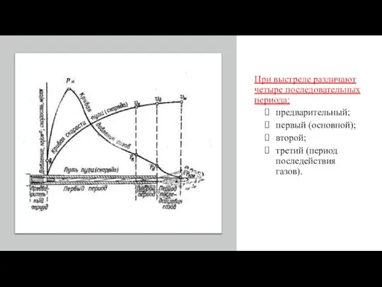 При выстреле различают четыре последовательных периода: предварительный; первый (основной); второй; третий (период последействия газов).