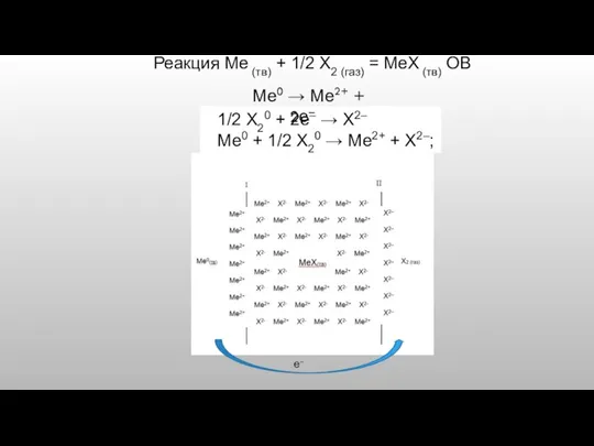 Реакция Mе (тв) + 1/2 Х2 (газ) = MеХ (тв) ОВ 1/2