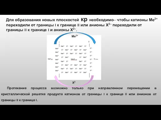 Для образования новых плоскостей кр необходимо– чтобы катионы Ме2+ переходили от границы