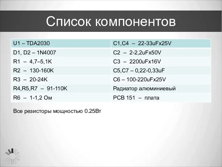 Список компонентов Все резисторы мощностью 0.25Вт