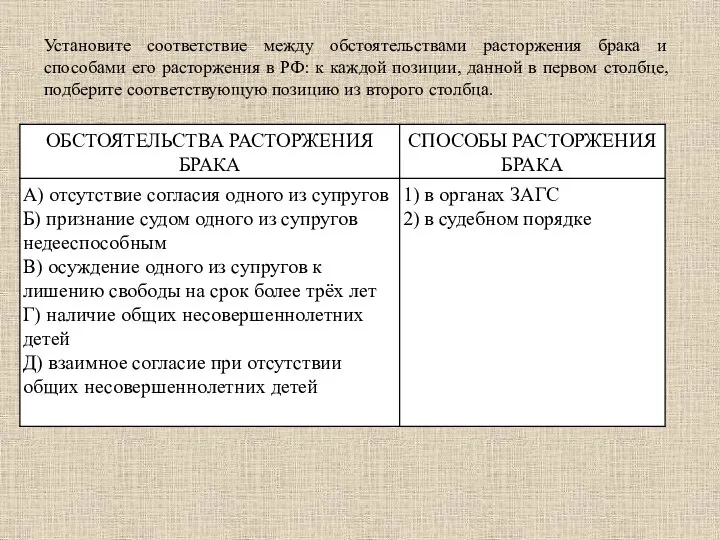 Установите соответствие между обстоятельствами расторжения брака и способами его расторжения в РФ: