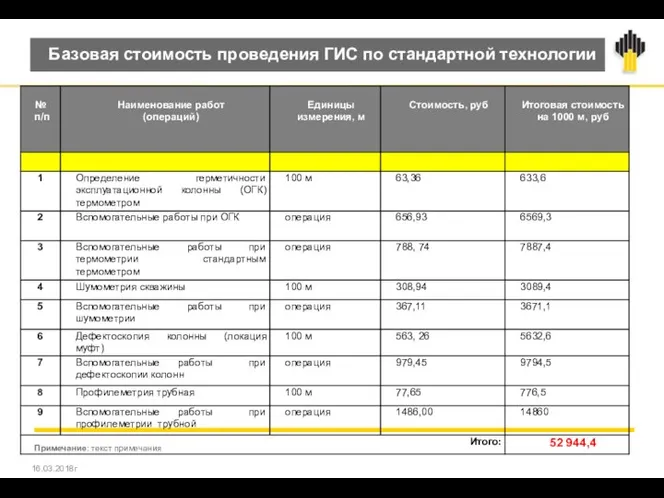 Примечание: текст примечания Базовая стоимость проведения ГИС по стандартной технологии 16.03.2018г