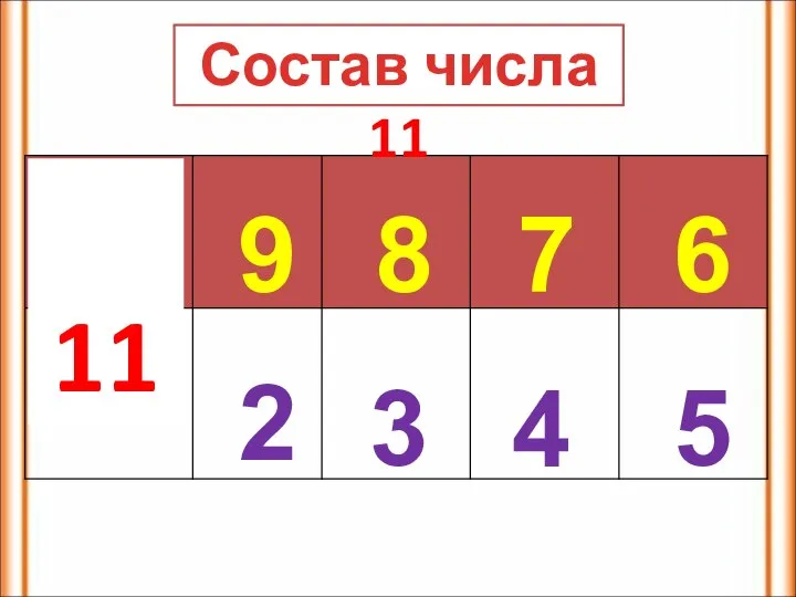 11 9 8 7 6 2 3 4 5 Состав числа 11