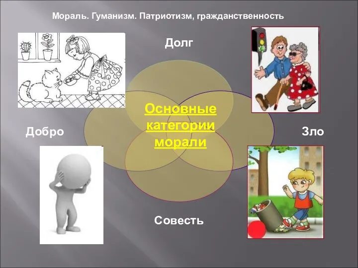 Мораль. Гуманизм. Патриотизм, гражданственность Основные категории морали