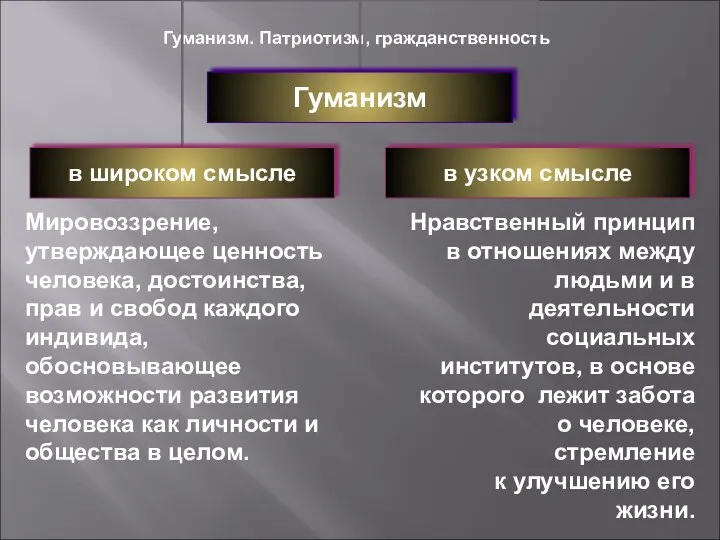 Гуманизм. Патриотизм, гражданственность Мировоззрение, утверждающее ценность человека, достоинства, прав и свобод каждого