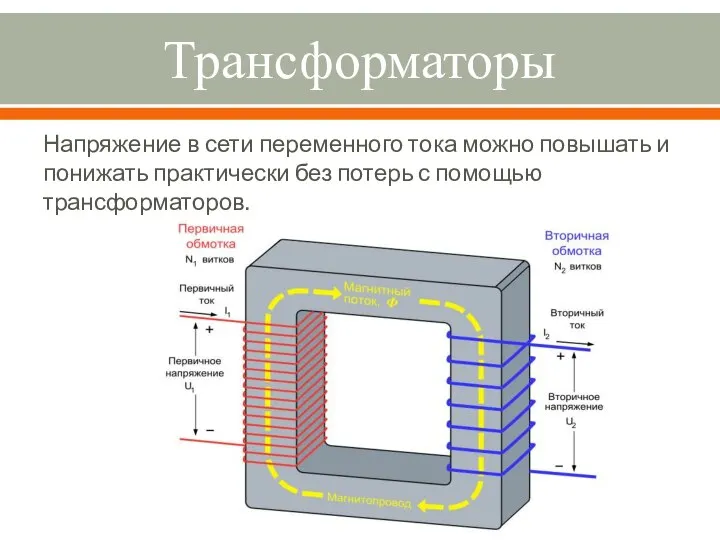 Трансформаторы Напряжение в сети переменного тока можно повышать и понижать практически без потерь с помощью трансформаторов.