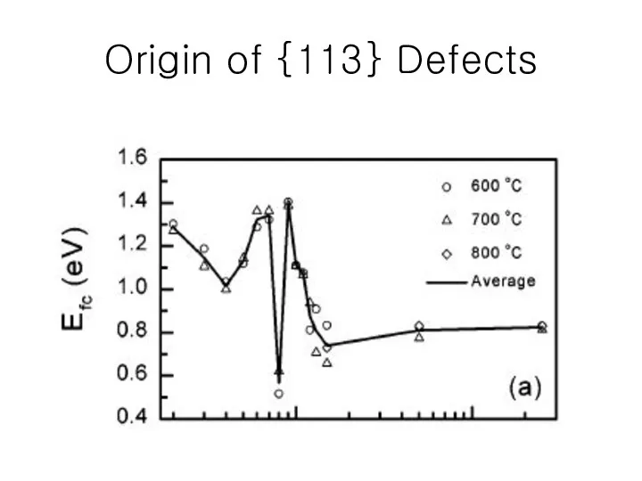 Origin of {113} Defects