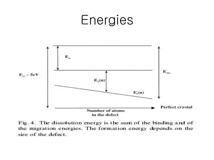 Energies