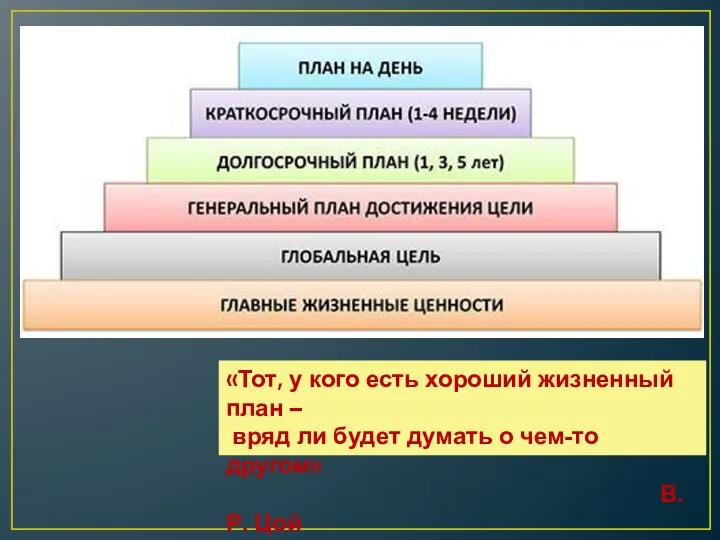 «Тот, у кого есть хороший жизненный план – вряд ли будет думать