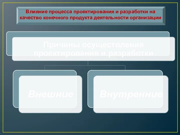 Влияние процесса проектирования и разработки на качество конечного продукта деятельности организации