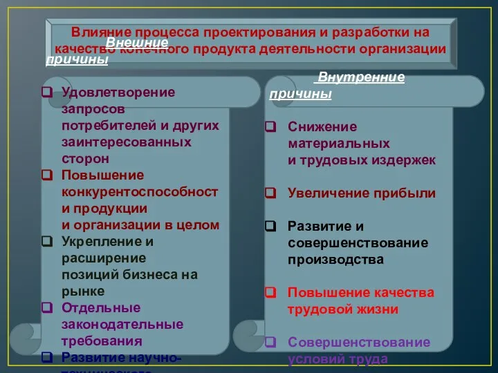 Влияние процесса проектирования и разработки на качество конечного продукта деятельности организации Внешние