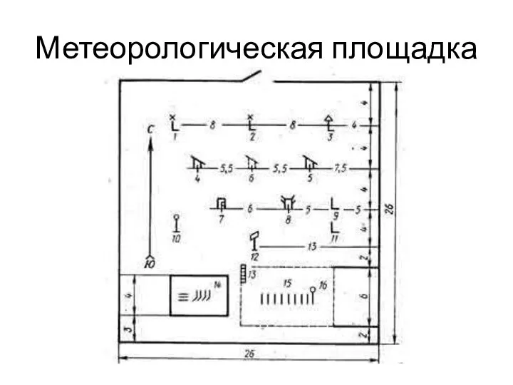 Метеорологическая площадка