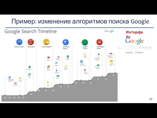 Пример: изменение алгоритмов поиска Google Интерфейс