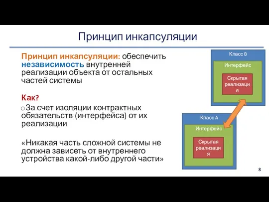 Класс A Интерфейс Принцип инкапсуляции Принцип инкапсуляции: обеспечить независимость внутренней реализации объекта