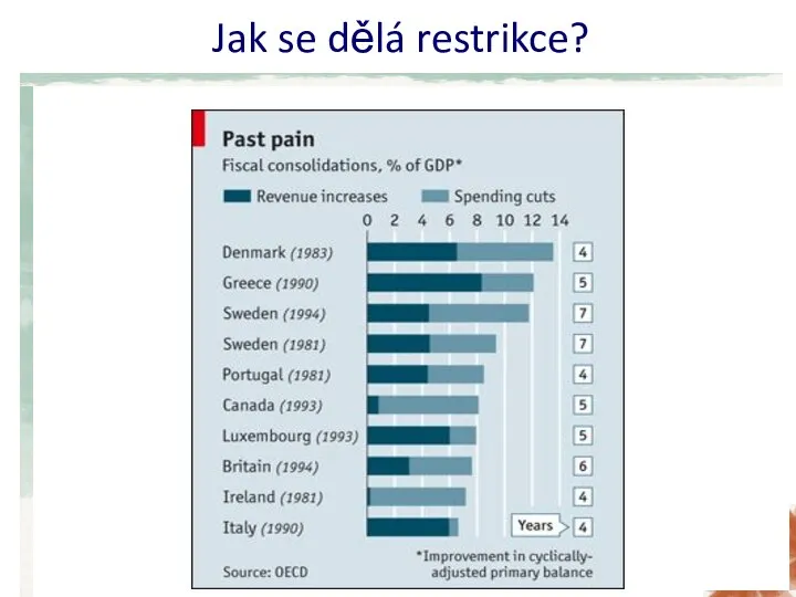 Jak se dělá restrikce?