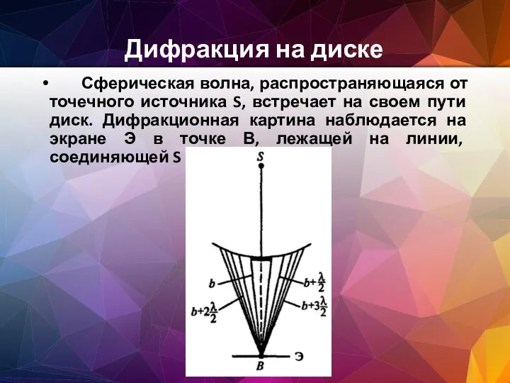 Дифракция на диске Сферическая волна, распространяющаяся от точечного источника S, встречает на