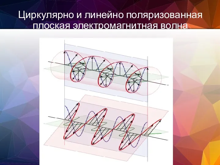 Циркулярно и линейно поляризованная плоская электромагнитная волна