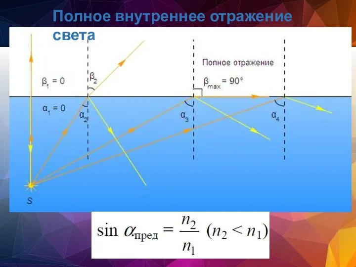 Полное внутреннее отражение света