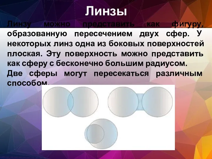 Линзы Линзу можно представить как фигуру, образованную пересечением двух сфер. У некоторых