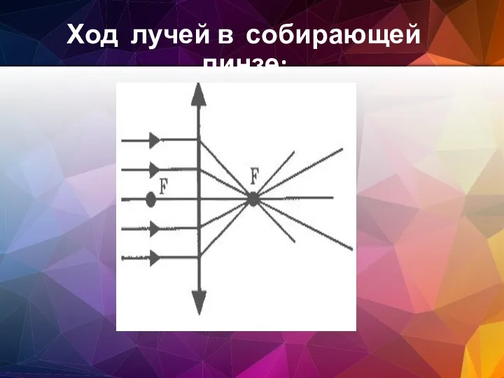 Ход лучей в собирающей линзе: