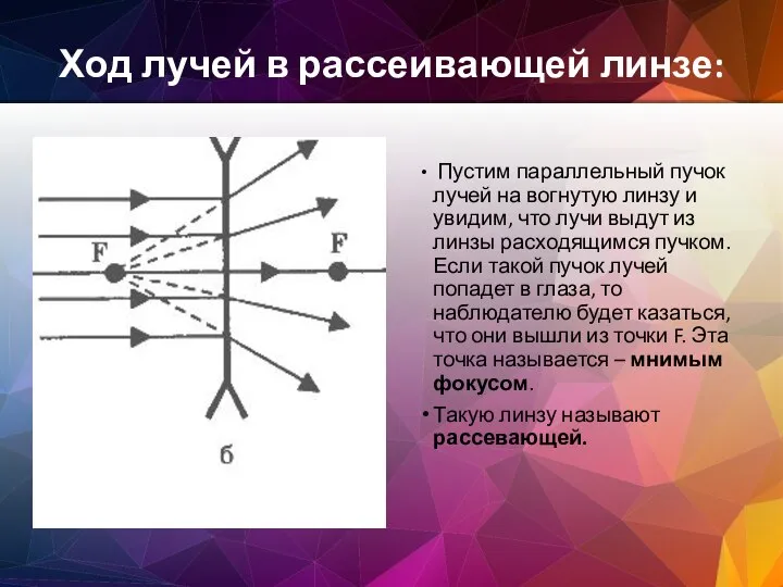 Ход лучей в рассеивающей линзе: Пустим параллельный пучок лучей на вогнутую линзу