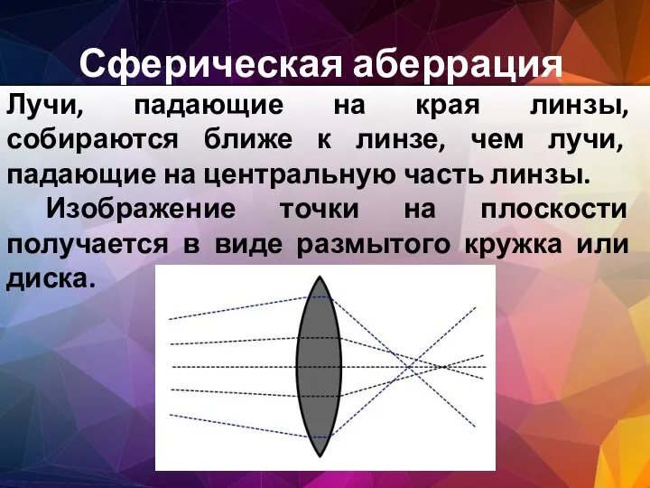 Сферическая аберрация Лучи, падающие на края линзы, собираются ближе к линзе, чем