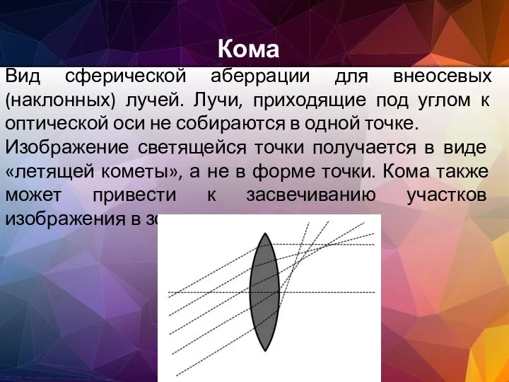 Кома Вид сферической аберрации для внеосевых (наклонных) лучей. Лучи, приходящие под углом