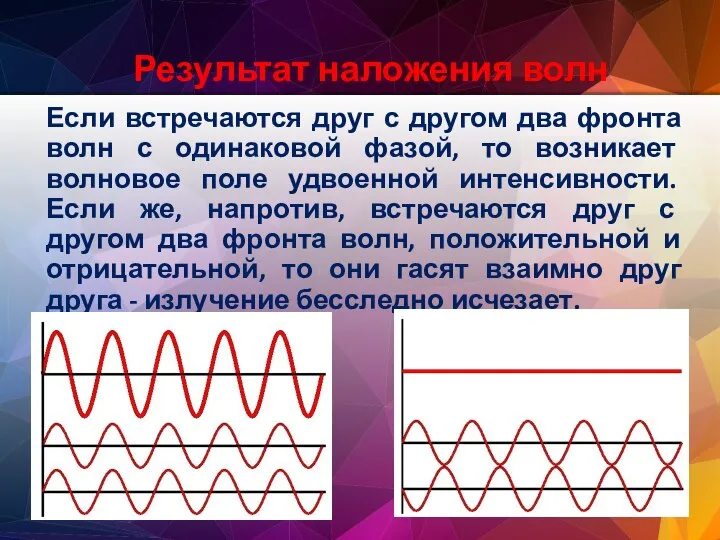 Результат наложения волн Если встречаются друг с другом два фронта волн с