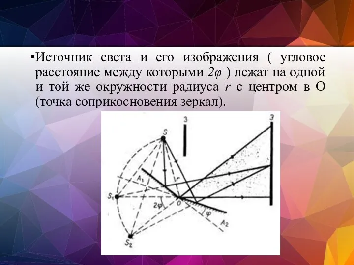 Источник света и его изображения ( угловое расстояние между которыми 2φ )