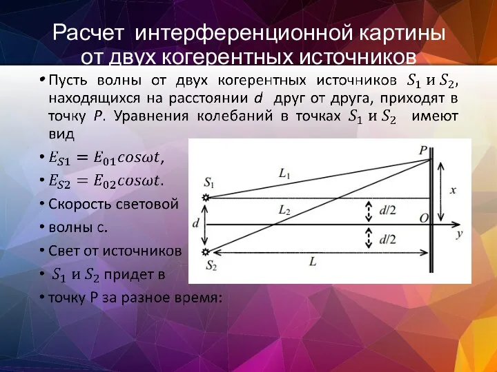 Расчет интерференционной картины от двух когерентных источников