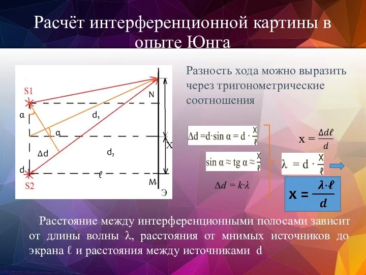 Расчёт интерференционной картины в опыте Юнга α α Х ∆d M N