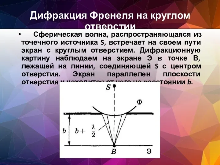 Дифракция Френеля на круглом отверстии Сферическая волна, распространяющаяся из точечного источника S,