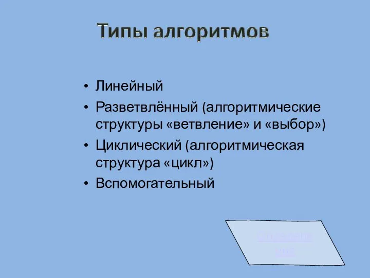 Линейный Разветвлённый (алгоритмические структуры «ветвление» и «выбор») Циклический (алгоритмическая структура «цикл») Вспомогательный Определения