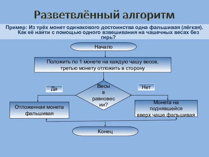 Пример: Из трёх монет одинакового достоинства одна фальшивая (лёгкая). Как её найти