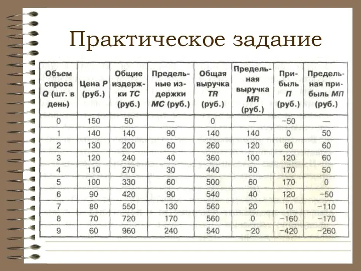 Практическое задание