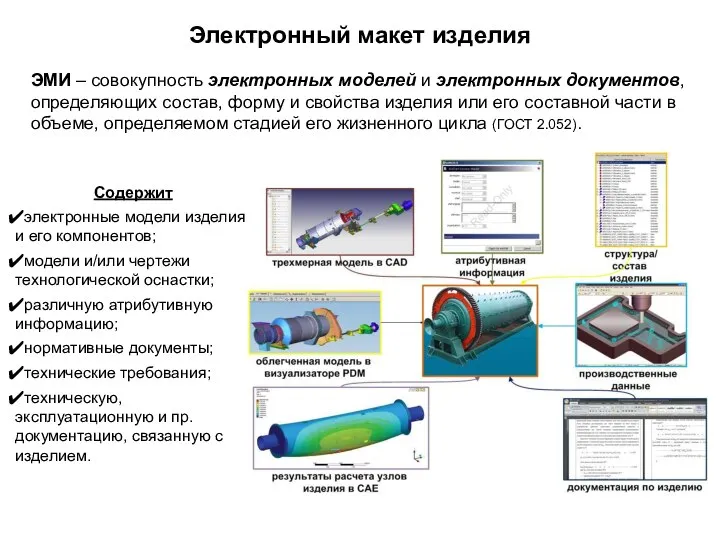 Электронный макет изделия Содержит электронные модели изделия и его компонентов; модели и/или