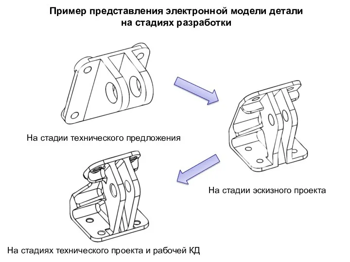 Пример представления электронной модели детали на стадиях разработки На стадии технического предложения