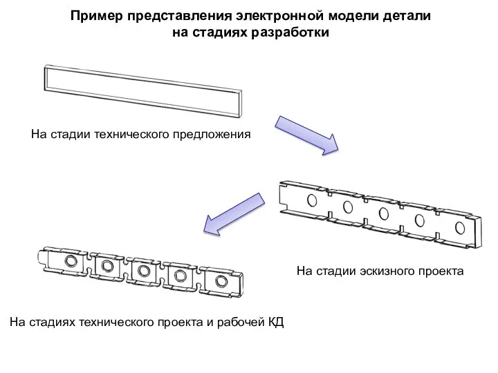 Пример представления электронной модели детали на стадиях разработки На стадии технического предложения