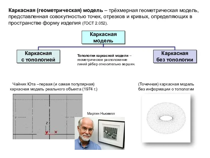 Каркасная модель Каркасная с топологией Каркасная без топологии Каркасная (геометрическая) модель –